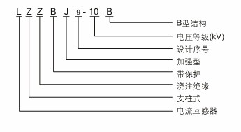 電流互感器型號(hào)