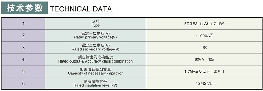 FDGE2-11√3-1.7-1W型10KV放電線圈技術(shù)參數(shù)