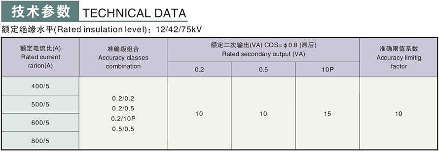 LMZ-10Q型電流互感器技術(shù)參數(shù)