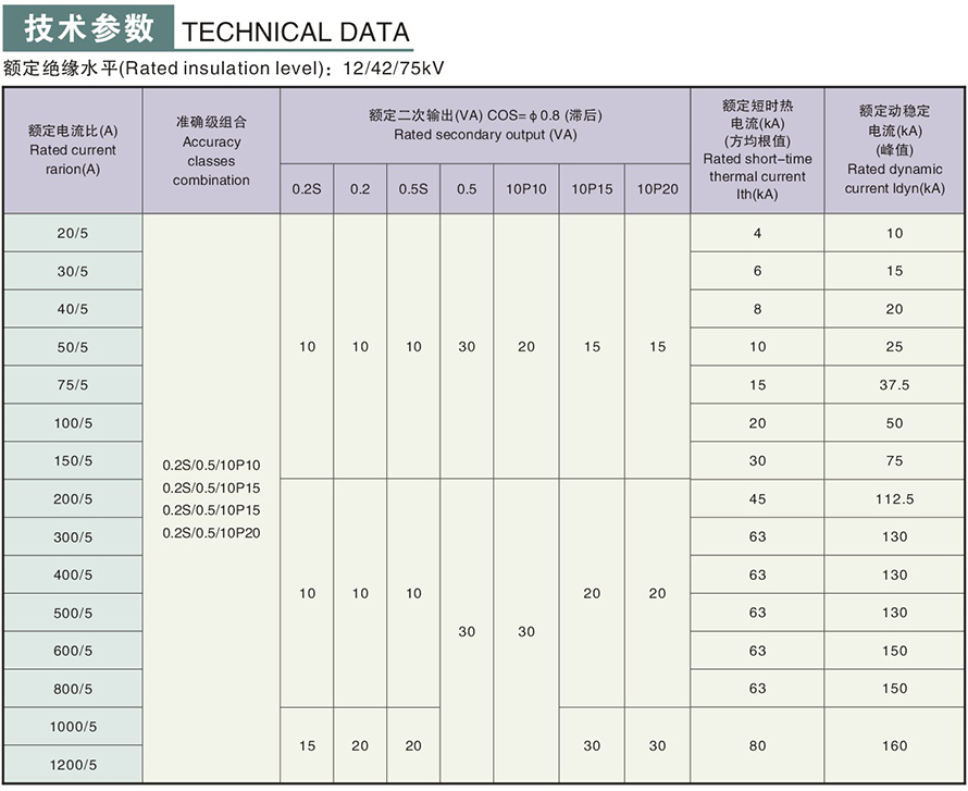 LZZBJ9-10E型電流互感器技術(shù)參數(shù)