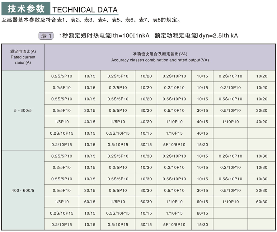 LZZBJ9-10型電流互感器技術(shù)參數(shù)1