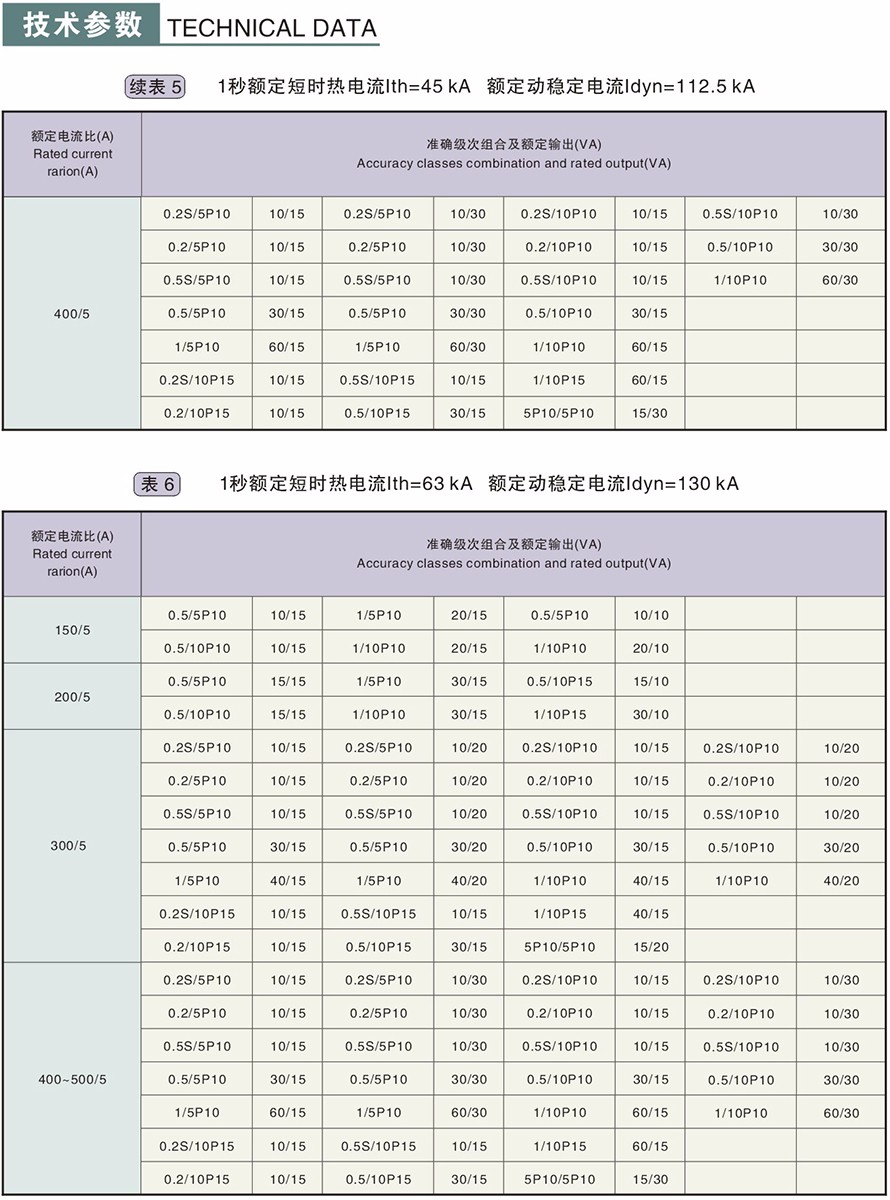 LZZBJ9-10型電流互感器技術(shù)參數(shù)4