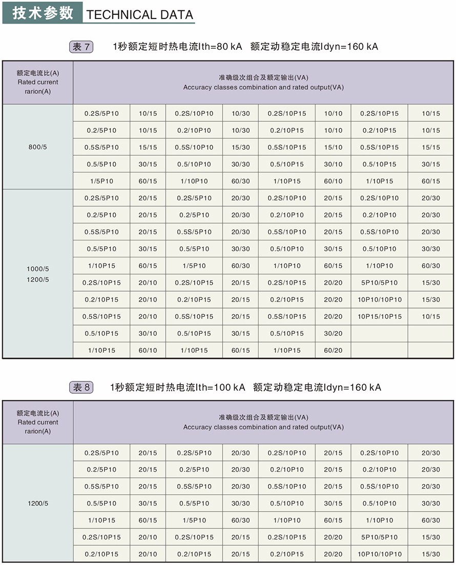 LZZBJ9-10型電流互感器技術(shù)參數(shù)5