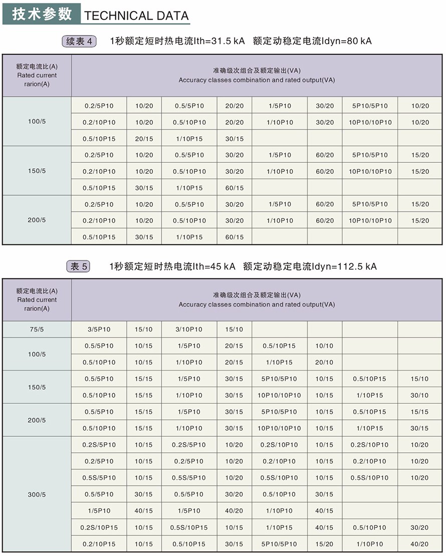 LZZBJ9-10型電流互感器技術(shù)參數(shù)3