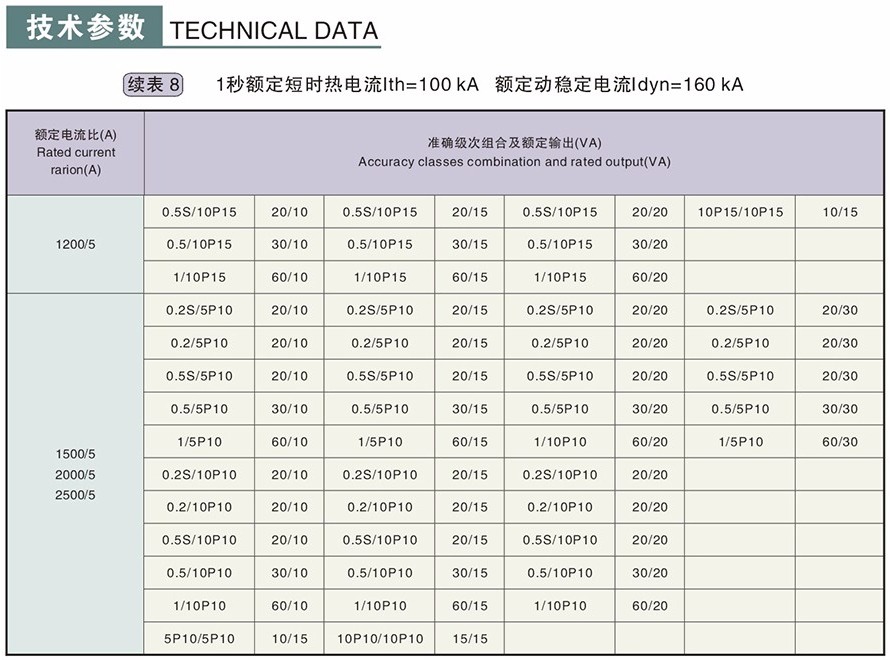 LZZBJ9-10型電流互感器技術(shù)參數(shù)6