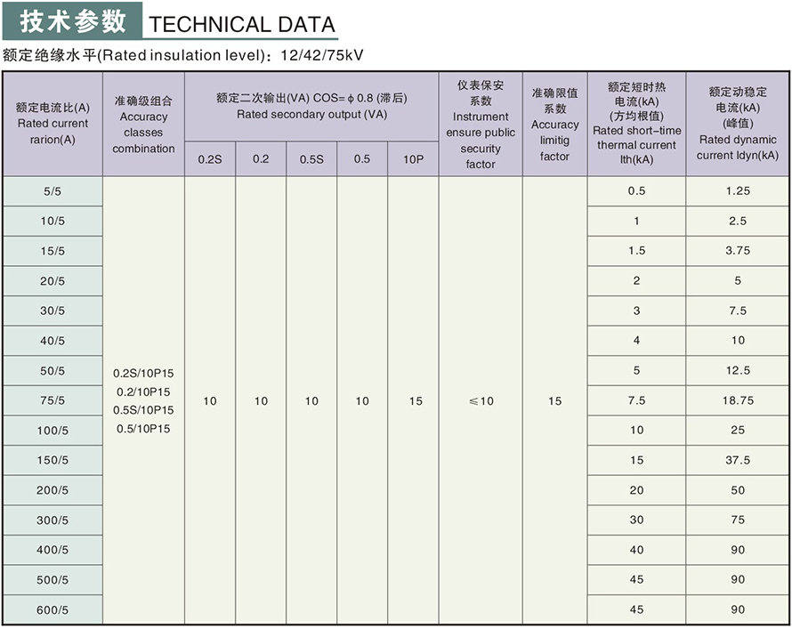 LZZBJ9S-10型電流互感器技術(shù)參數(shù)