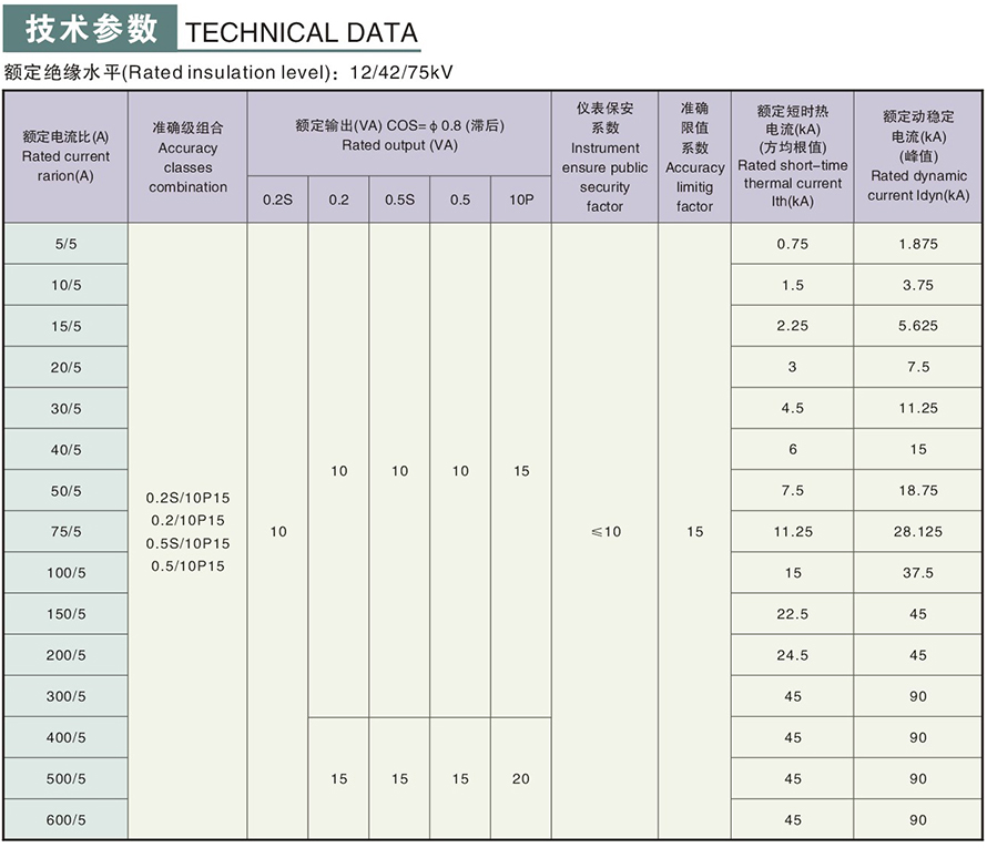 LZZJ-10型電流互感器技術(shù)參數(shù)