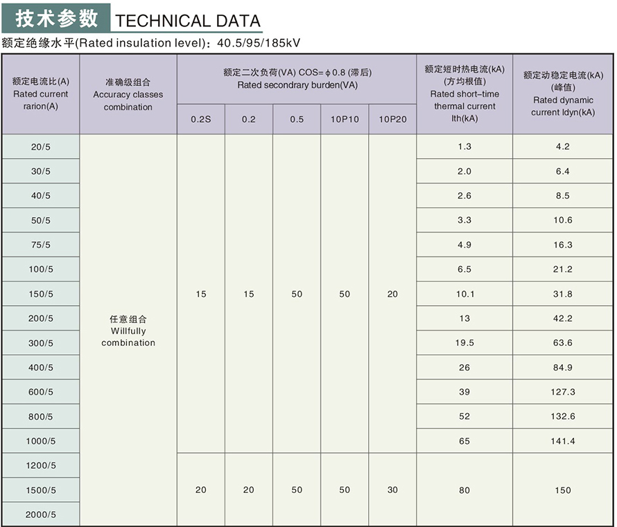 LCZ-35GYW1型電流互感器(二繞組)技術參數(shù)