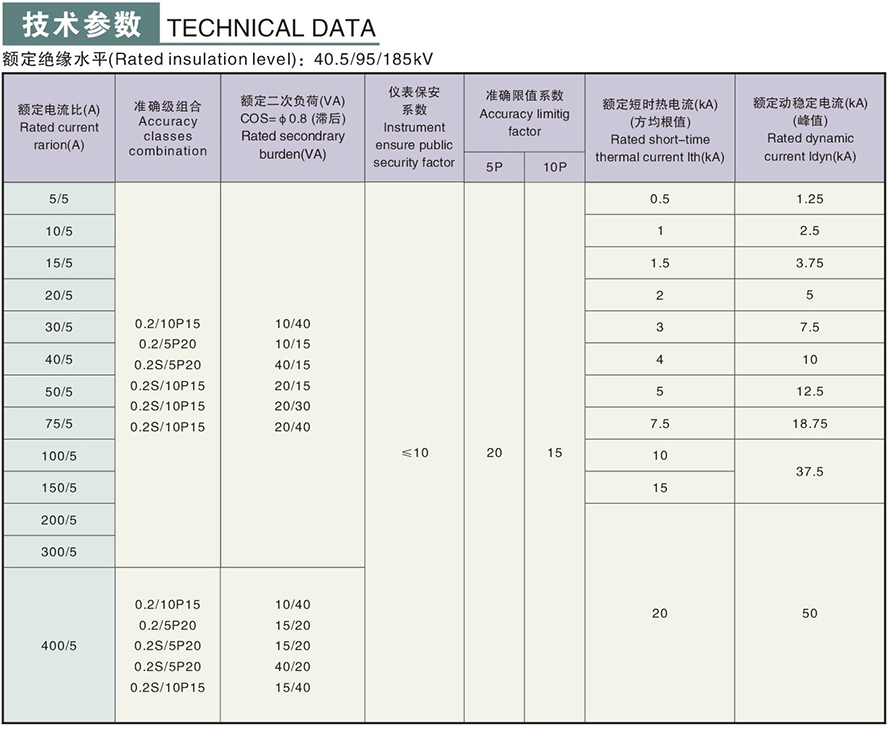LDJ-35Q300-B型電流互感器技術(shù)參數(shù)1