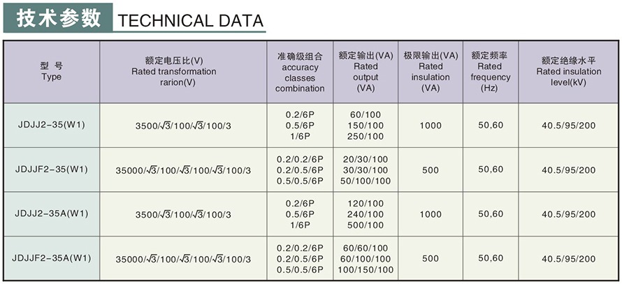 JDJJ2-35/JDJJ2-35GYW1/JDJJ2-35GYW2型電壓互感器技術(shù)參數(shù)