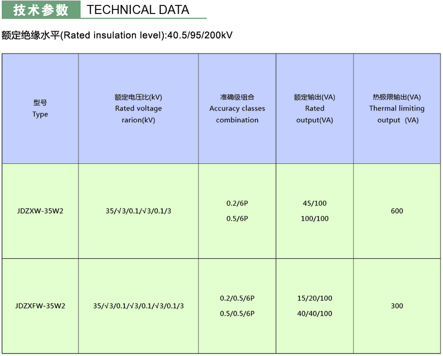 JDZXFW-35W2型電壓互感器技術參數(shù)