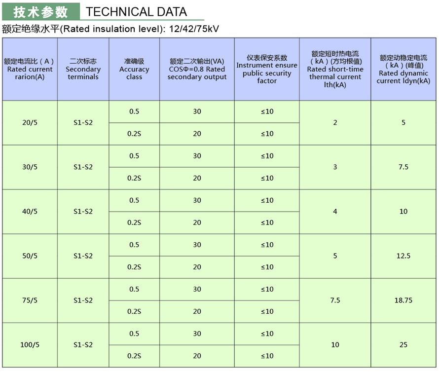 LZZBW-20型電流互感器技術(shù)參數(shù)