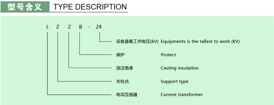 LZZB-24型電流互感器型號說明