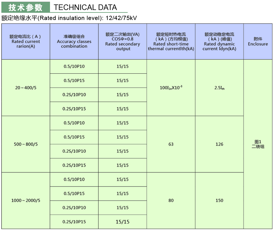 LZZB-24型電流互感器技術(shù)參數(shù)1