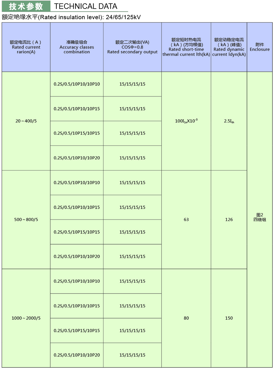 LZZB-24型電流互感器技術(shù)參數(shù)2